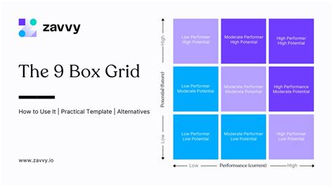 9 box grid distribution|9 box grid explained.